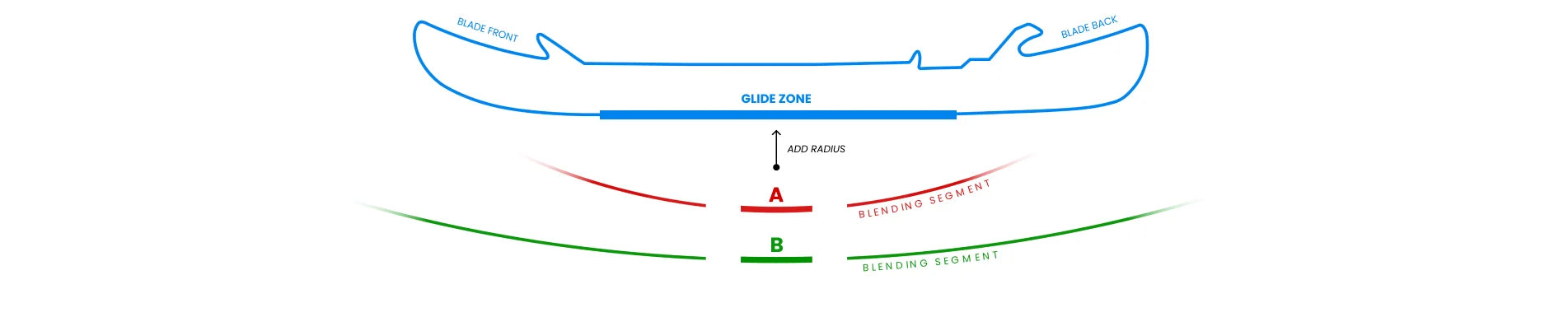 What is a Skate Blade Profiling? – Skatescribe